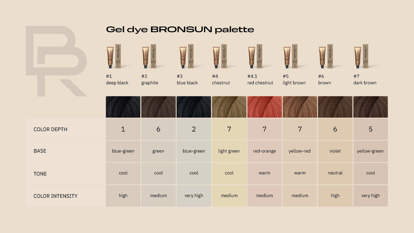 Bronsun Hybrid Gel Dye Kit - New Gold Packaging Limited Edition