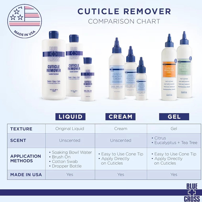 Blue Cross Cuticle Remover Gel