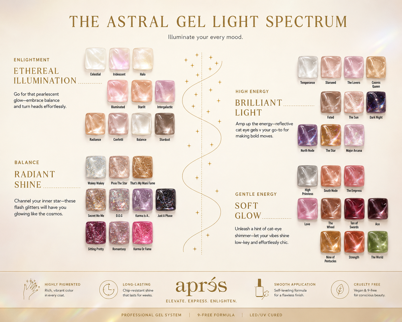 Astral Gel Light Spectrum Swatch Tile