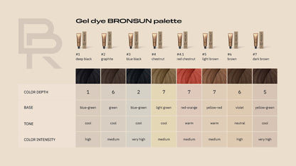 Bronsun Hybrid Gel Dye Kit - New Gold Packaging Limited Edition