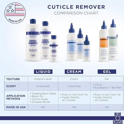 Blue Cross Cuticle Remover Gel