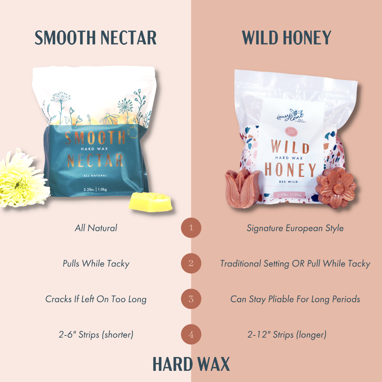 Honey Comb Wax Co. WILD HONEY PROFESSIONAL | HARD WAX  | 1LB