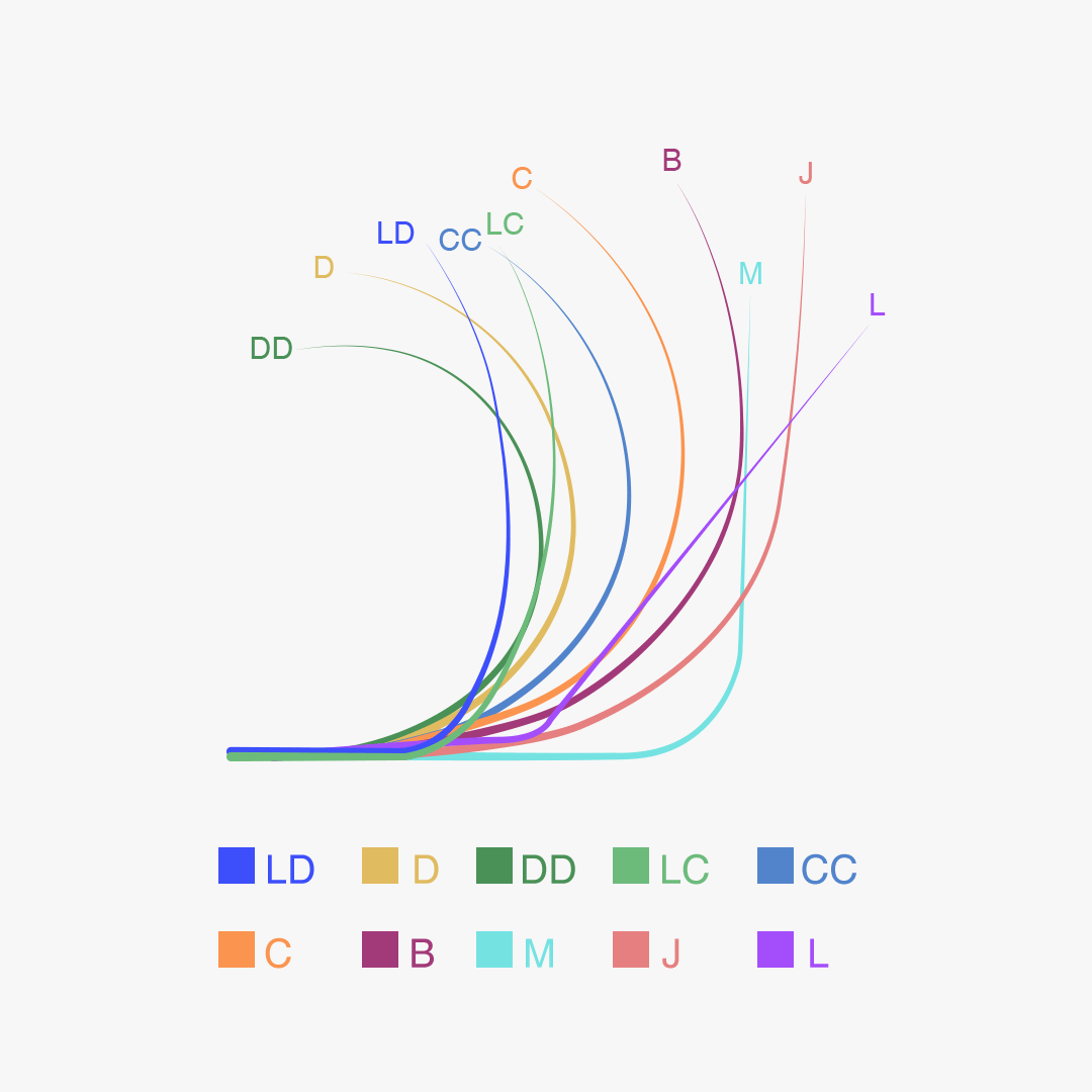 Vavalash Wispy Anime Lashes 0.07mm SC