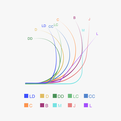 Vavalash Wispy Anime Lashes 0.07mm SC